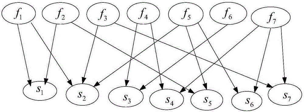 Maintenance decision-making method for diesel engine fuel oil system through cost analysis in combination with Bayesian network model