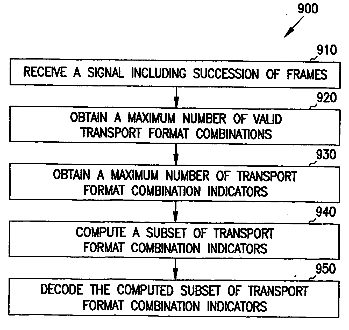 Data-rate detection in cdma systems