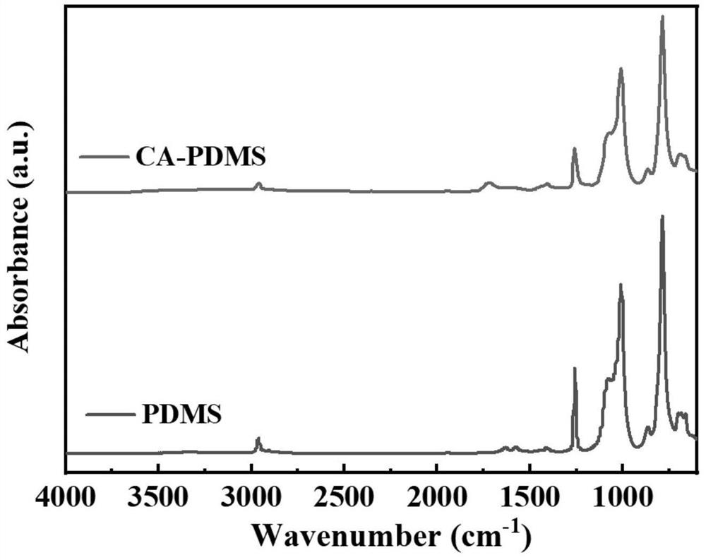 Self-repairing polysiloxane elastomer and preparation method thereof