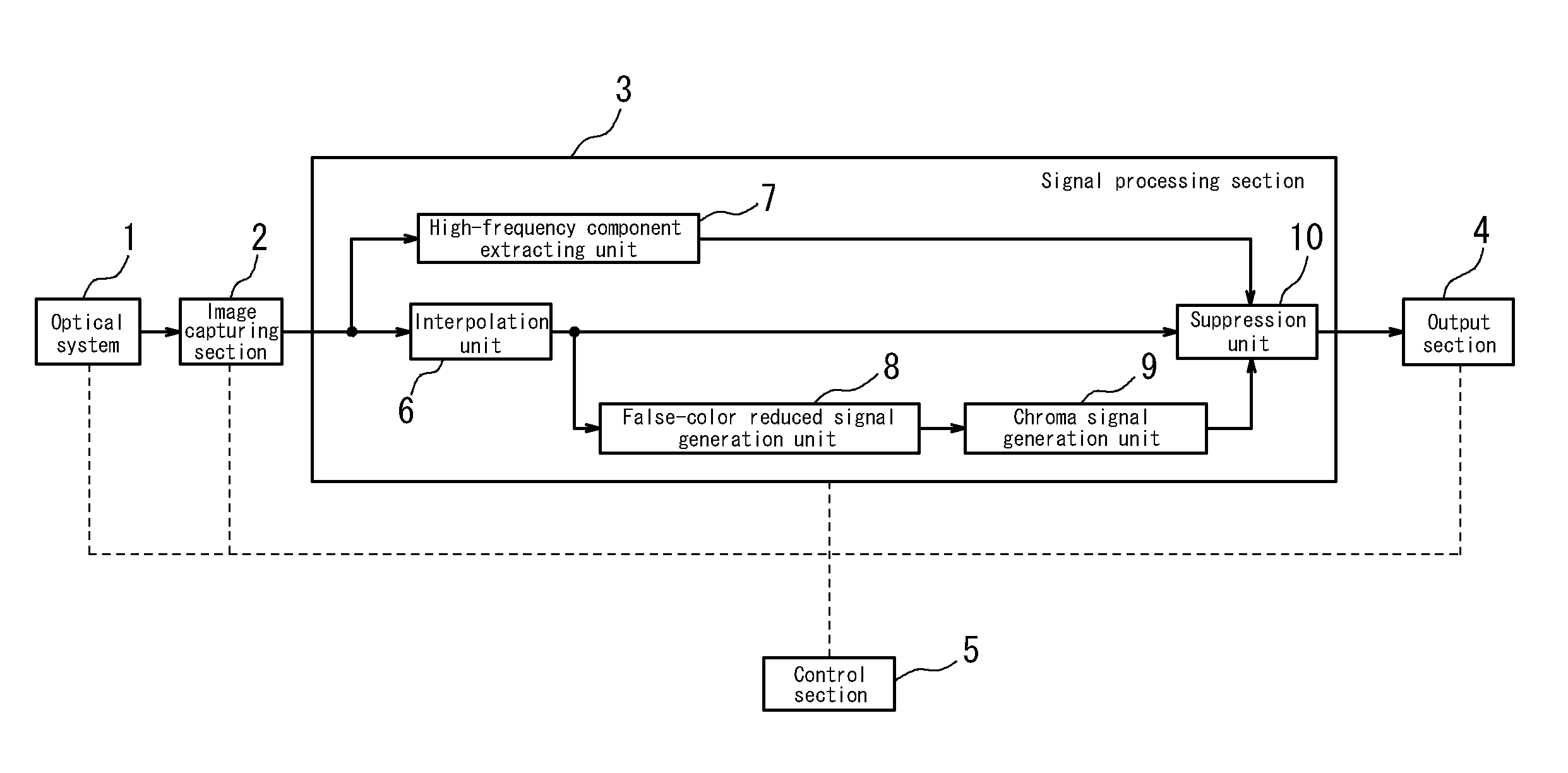 Image processing device