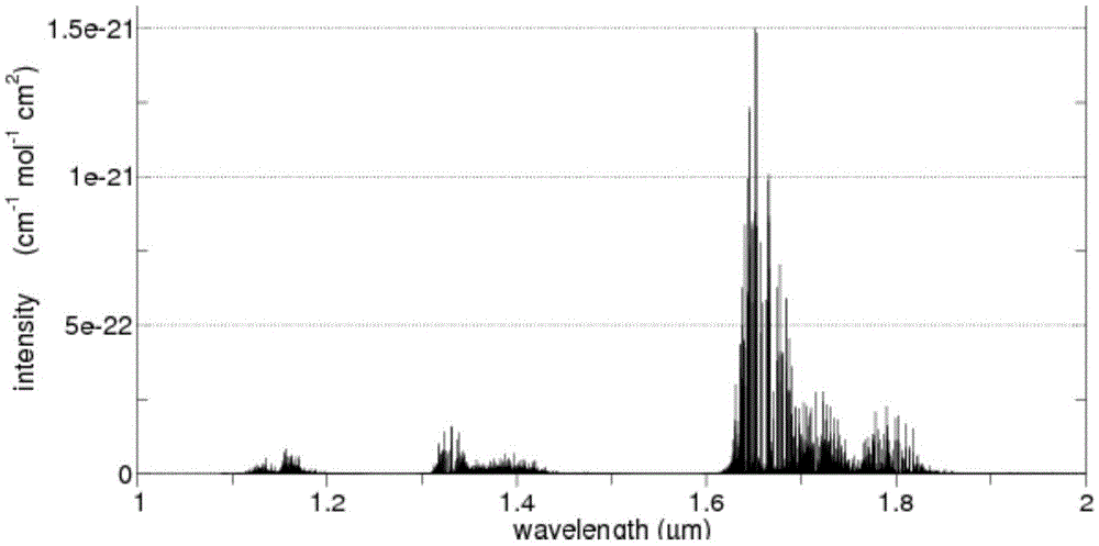 Sine wave modulation-based high-sensitivity laser methane measuring device and method thereof