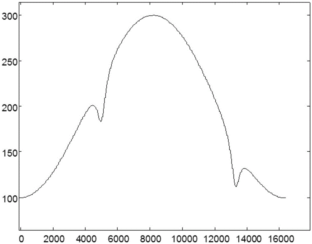 Sine wave modulation-based high-sensitivity laser methane measuring device and method thereof