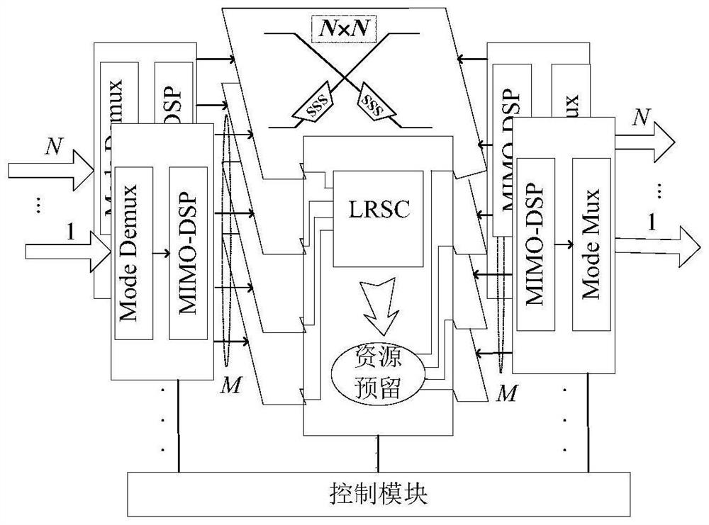 A node conflict resolution method and device based on crosstalk avoidance and resource reservation