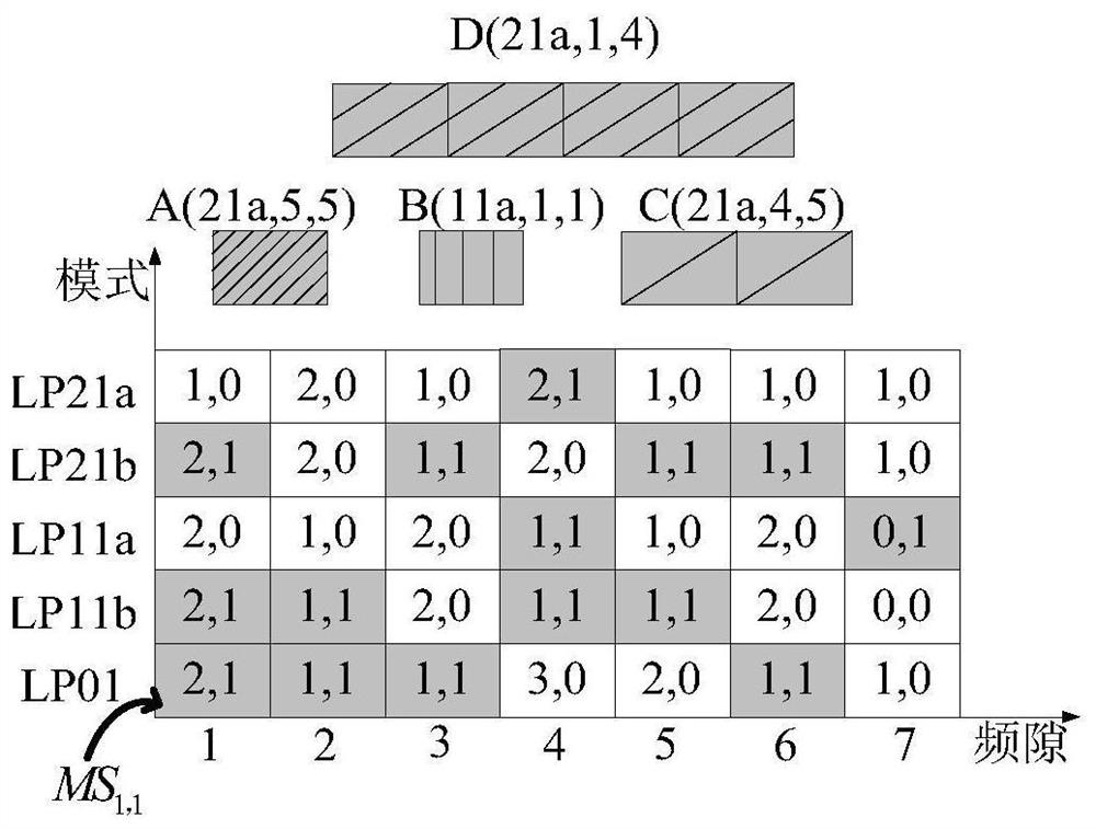 A node conflict resolution method and device based on crosstalk avoidance and resource reservation