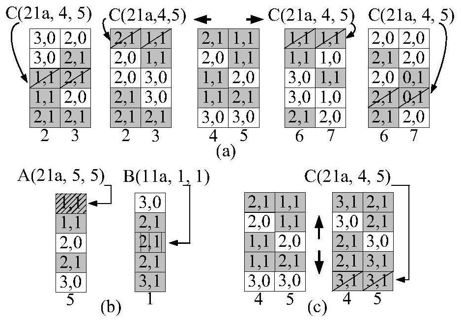 A node conflict resolution method and device based on crosstalk avoidance and resource reservation