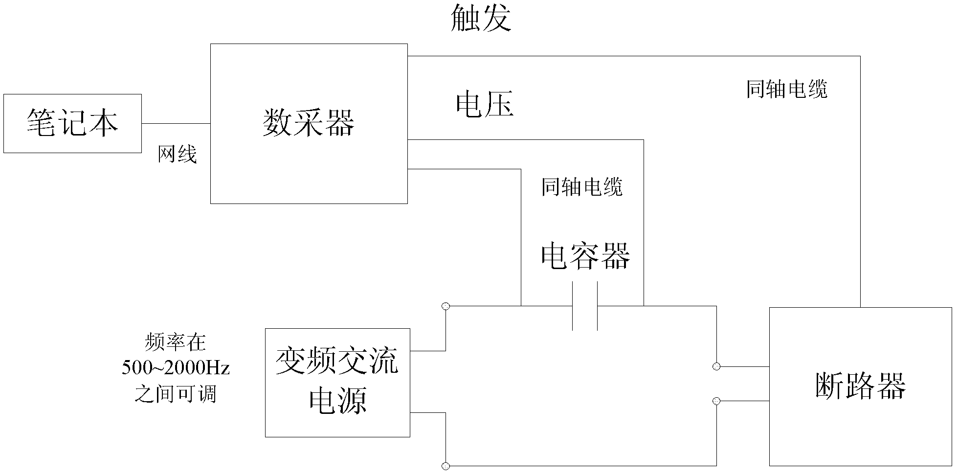 Circuit breaker switching on and off speed precise measurement system