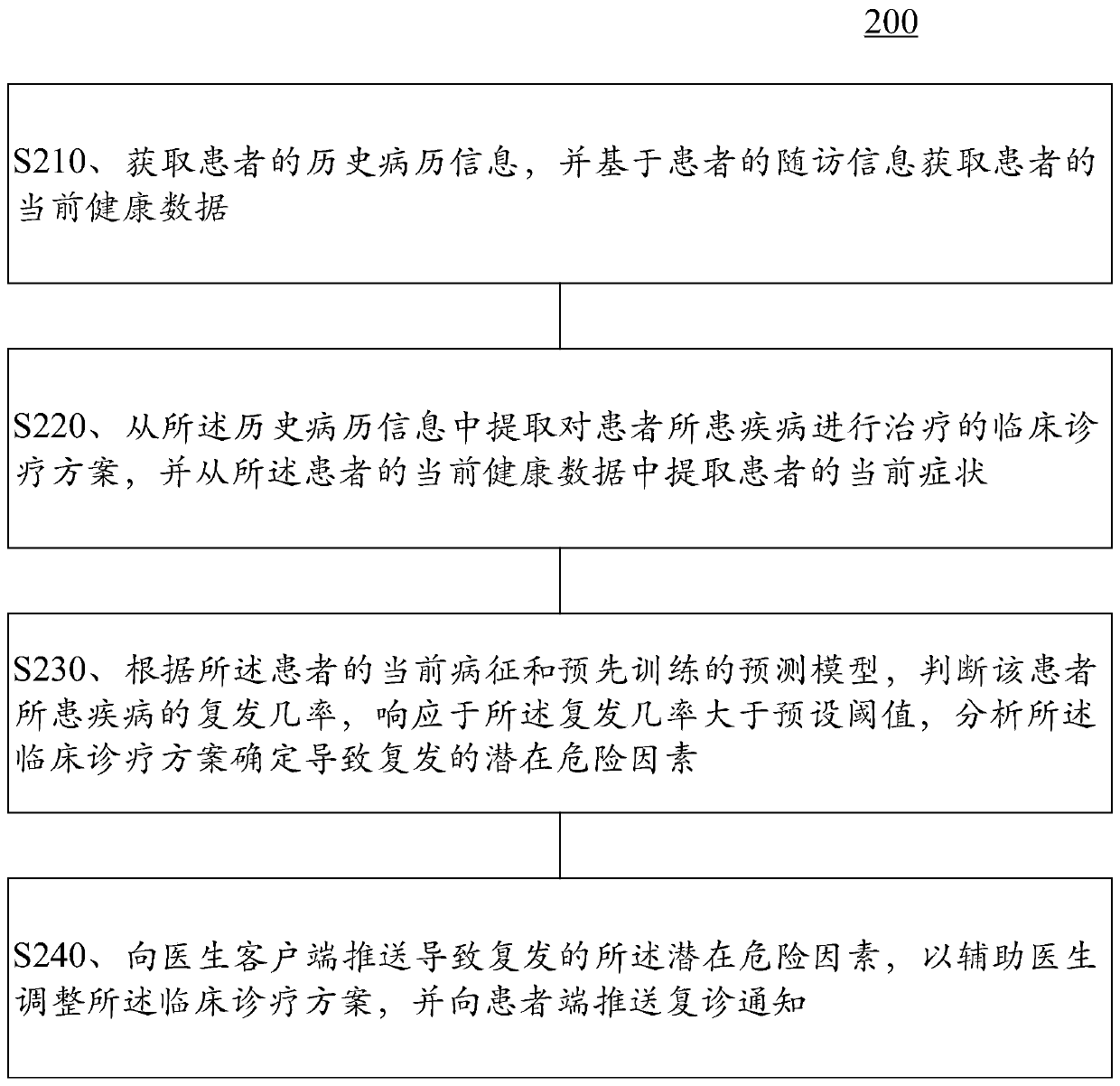 Clinical research and follow-up fusion system and method