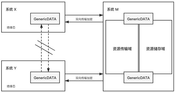 A Distributed Resource Management System Based on NAS