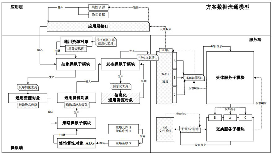 A Distributed Resource Management System Based on NAS