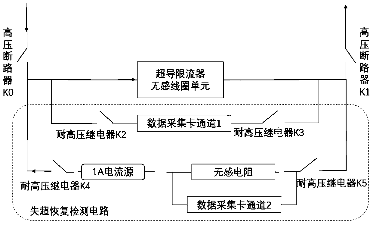 Quenching recovery test system for resistance-type superconducting current limiter