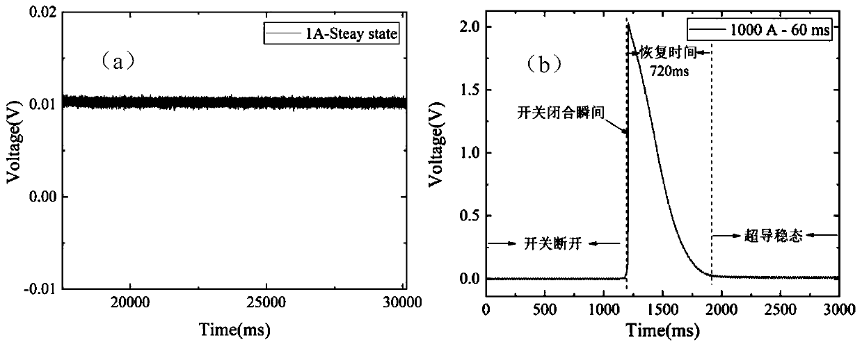 Quenching recovery test system for resistance-type superconducting current limiter