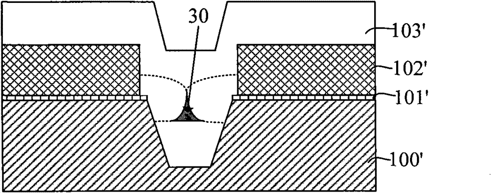 Production method of shallow channel isolation region