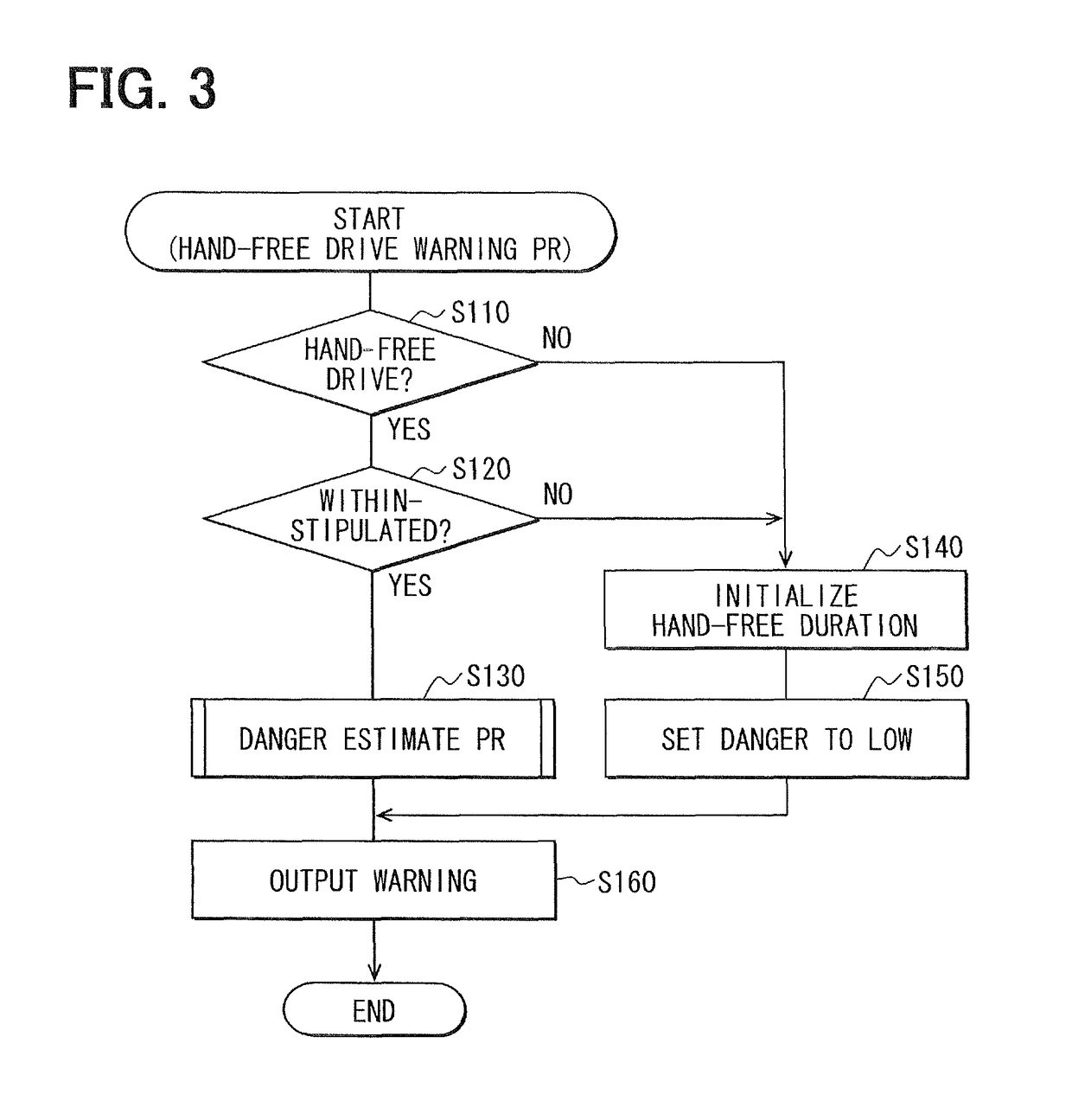 Driving assistance apparatus