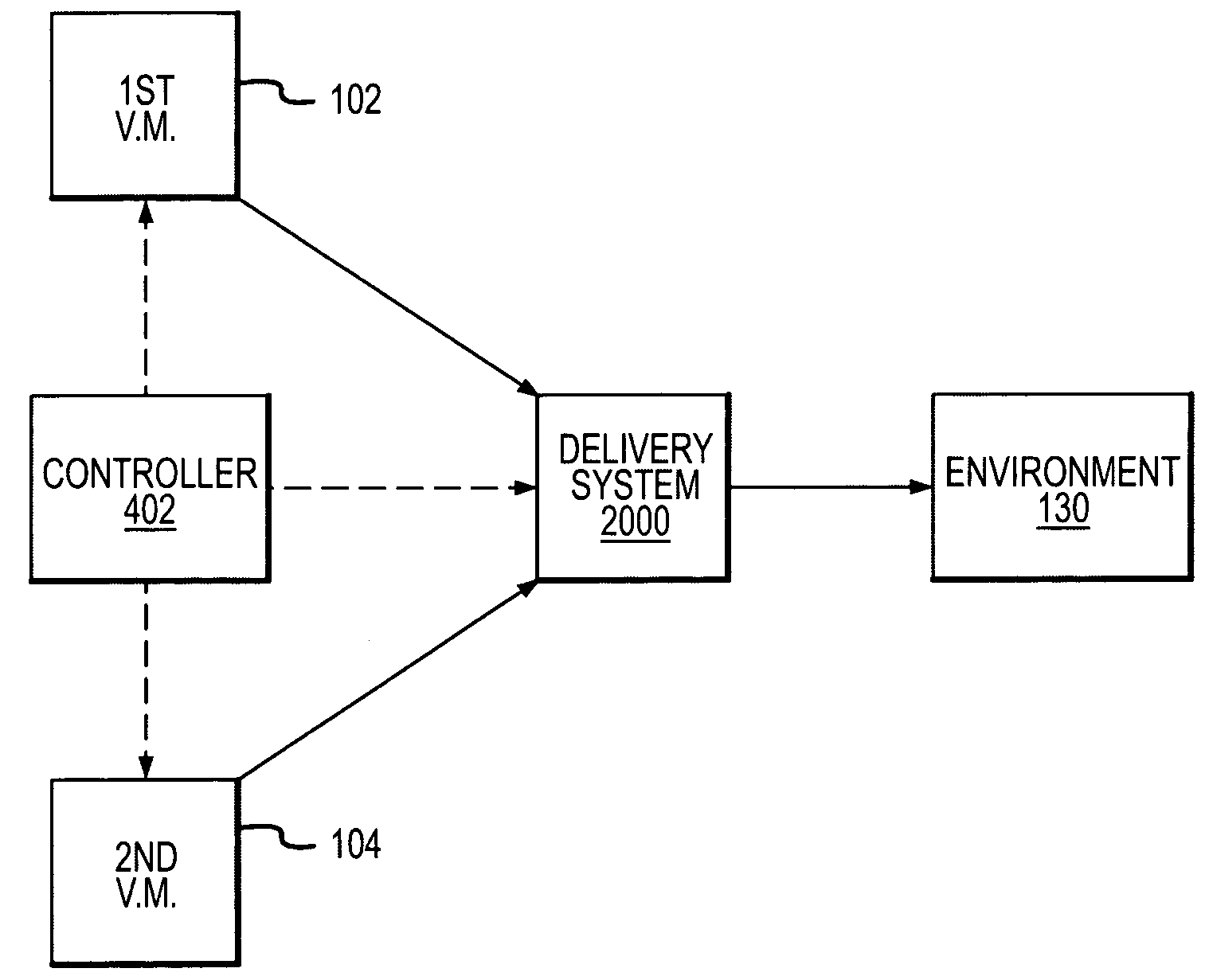 Method and apparatus for a multiple source vapor-dispensing device