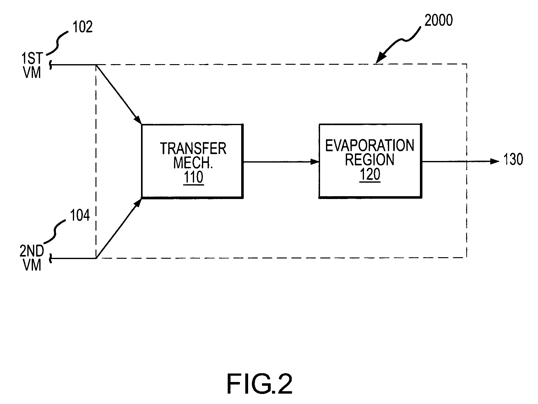 Method and apparatus for a multiple source vapor-dispensing device