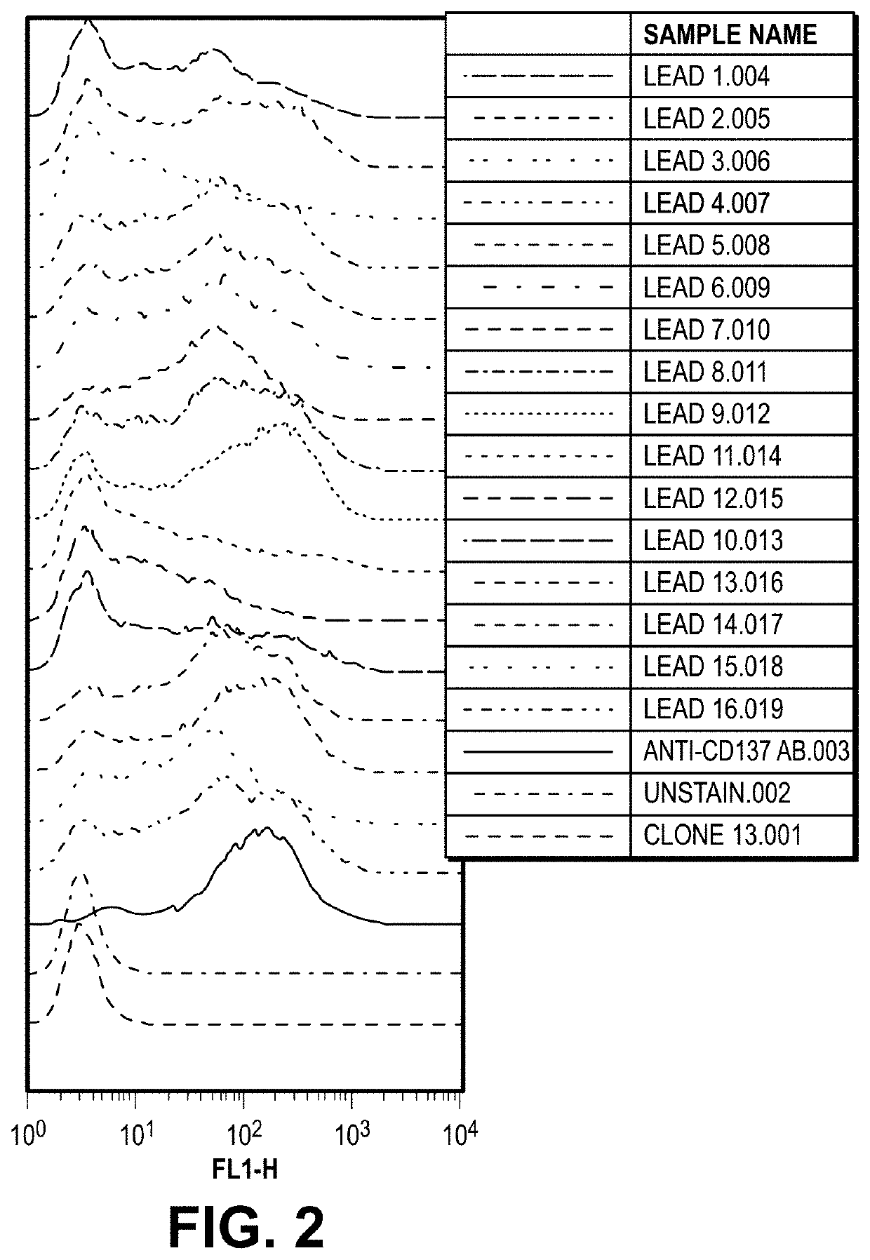 Antibodies for t-cell activation