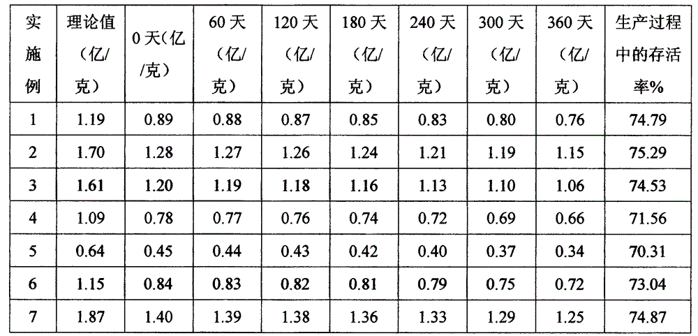 High-nutrient microbial bacterium composite fertilizer and production method thereof