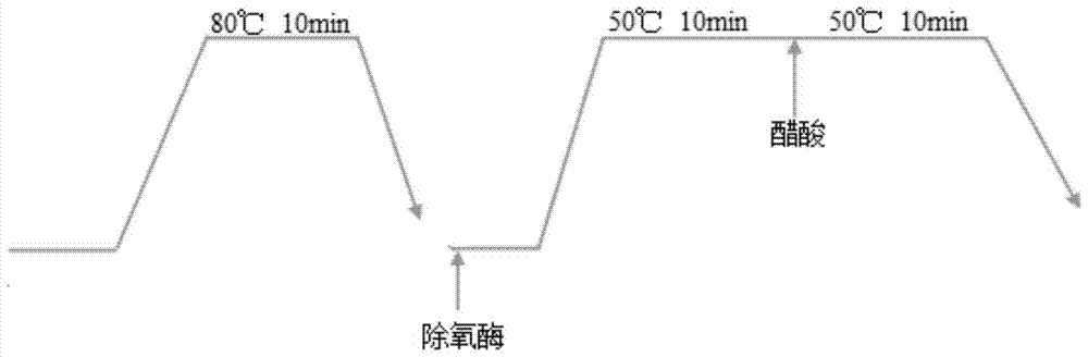 Hydrogen peroxide localized catalytic compound additive and its application in cotton pretreatment