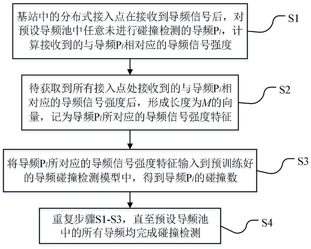 Pilot collision detection method, device and system