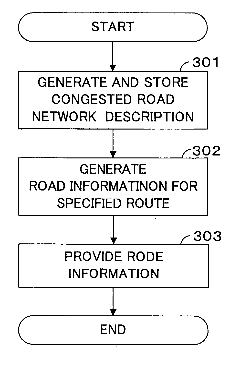 Road information providing server, road information providing system, road information providing method, route search server, route search system, and route search method