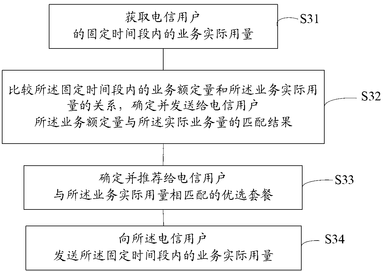 Testing method and device for matching rated quantity with actual consumption of telecommunication service