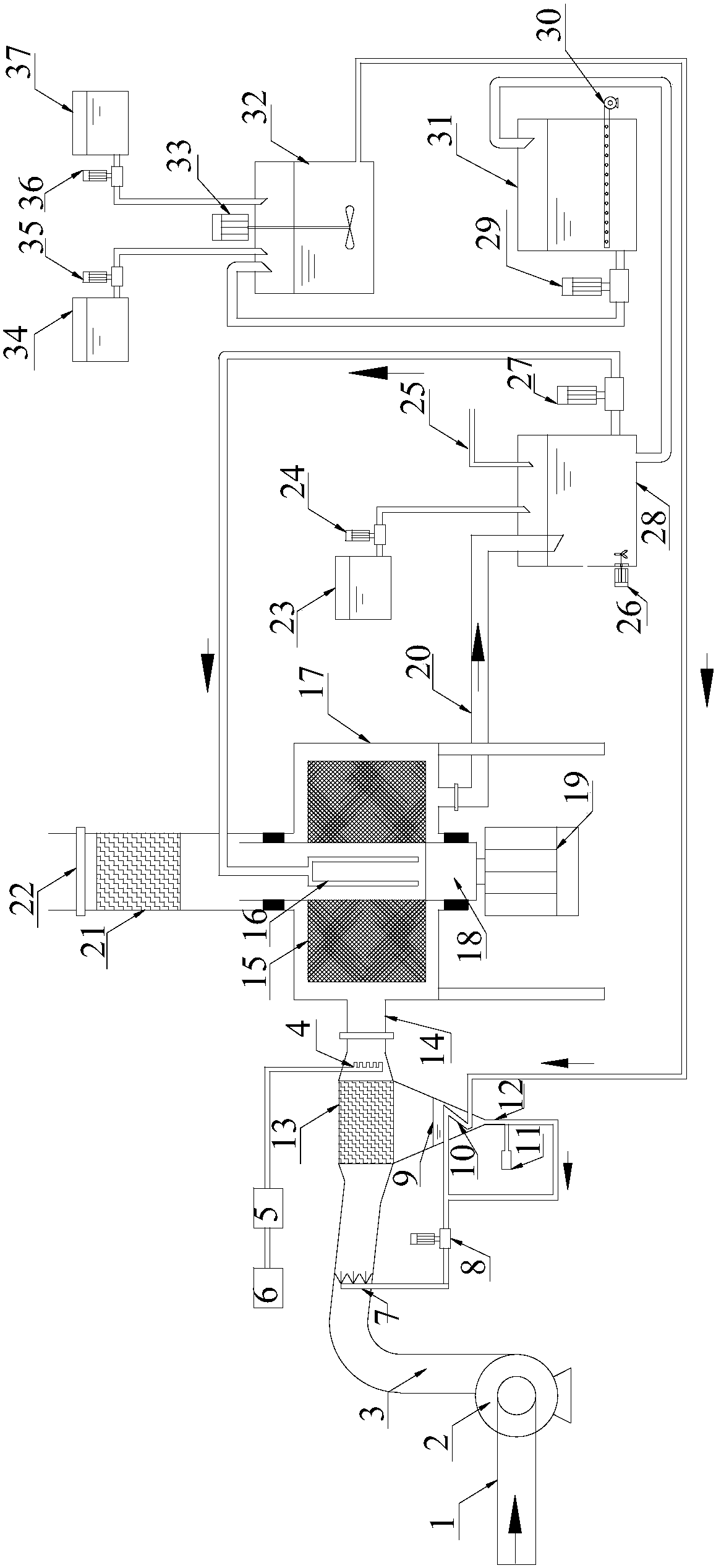 A coal-fired boiler flue gas wet desulfurization and denitrification and wastewater treatment device and process