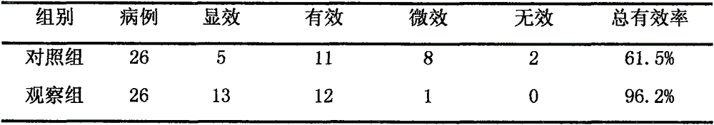 Medicine composition for treating after-radiotherapy skin injuries of cervical cancer patient and application of medicine composition