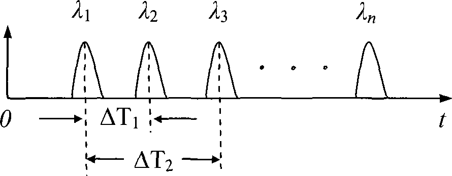 Impulse optical spectrometer based on optical fiber dispersion and measuring method thereof