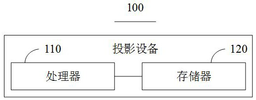 Moving direction detection method and device, projection equipment and readable storage medium