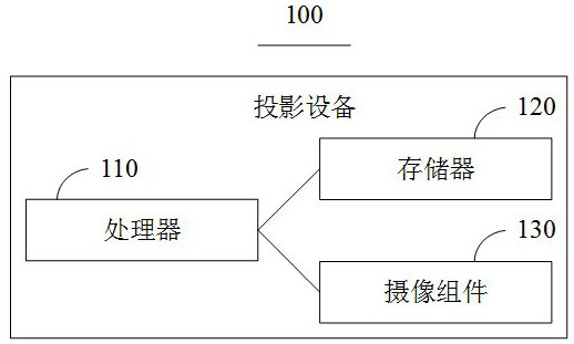 Moving direction detection method and device, projection equipment and readable storage medium