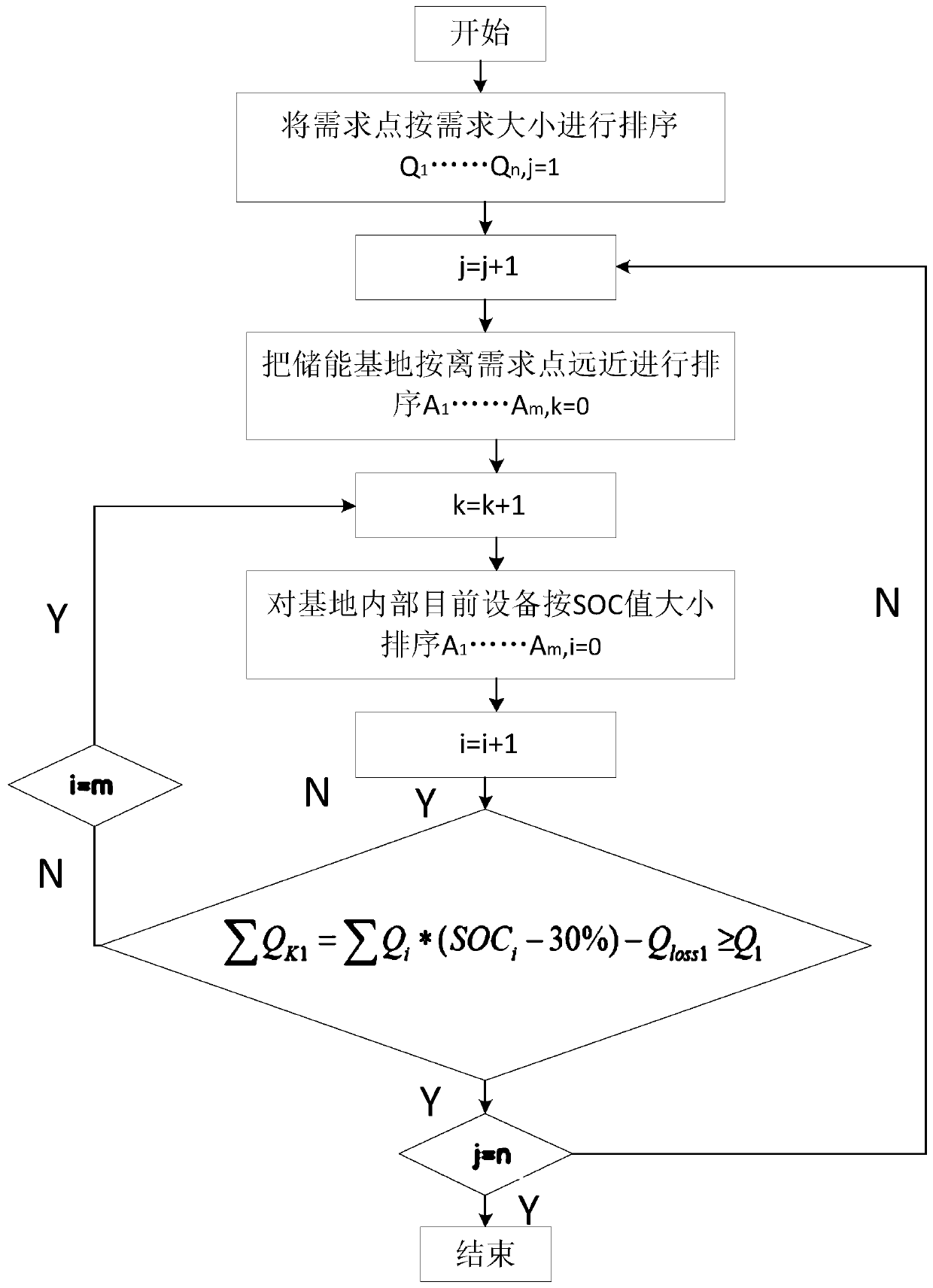 Method and system used for calling movable type energy storage devices