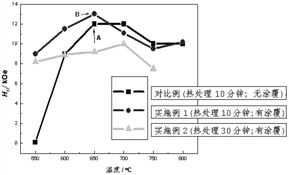 Method for improving coercive force of neodymium iron boron quick-quenching nanocrystalline magnetic powder