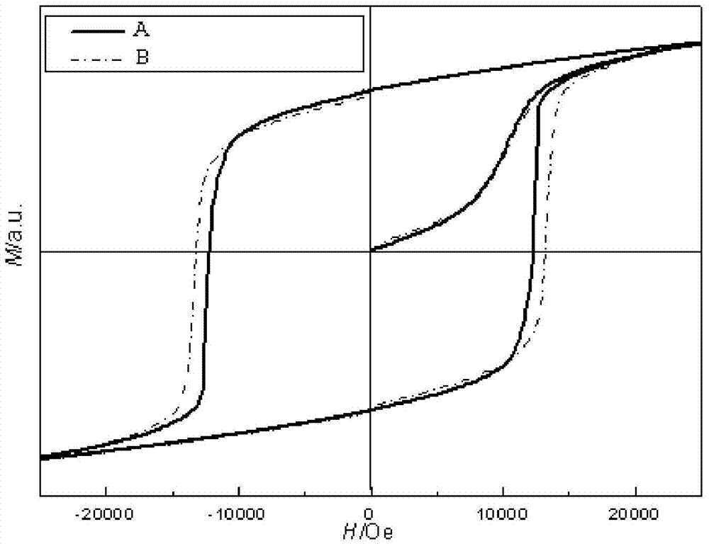 Method for improving coercive force of neodymium iron boron quick-quenching nanocrystalline magnetic powder