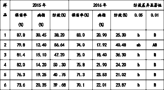 Guaiacol-containing plant extract composite growth regulator