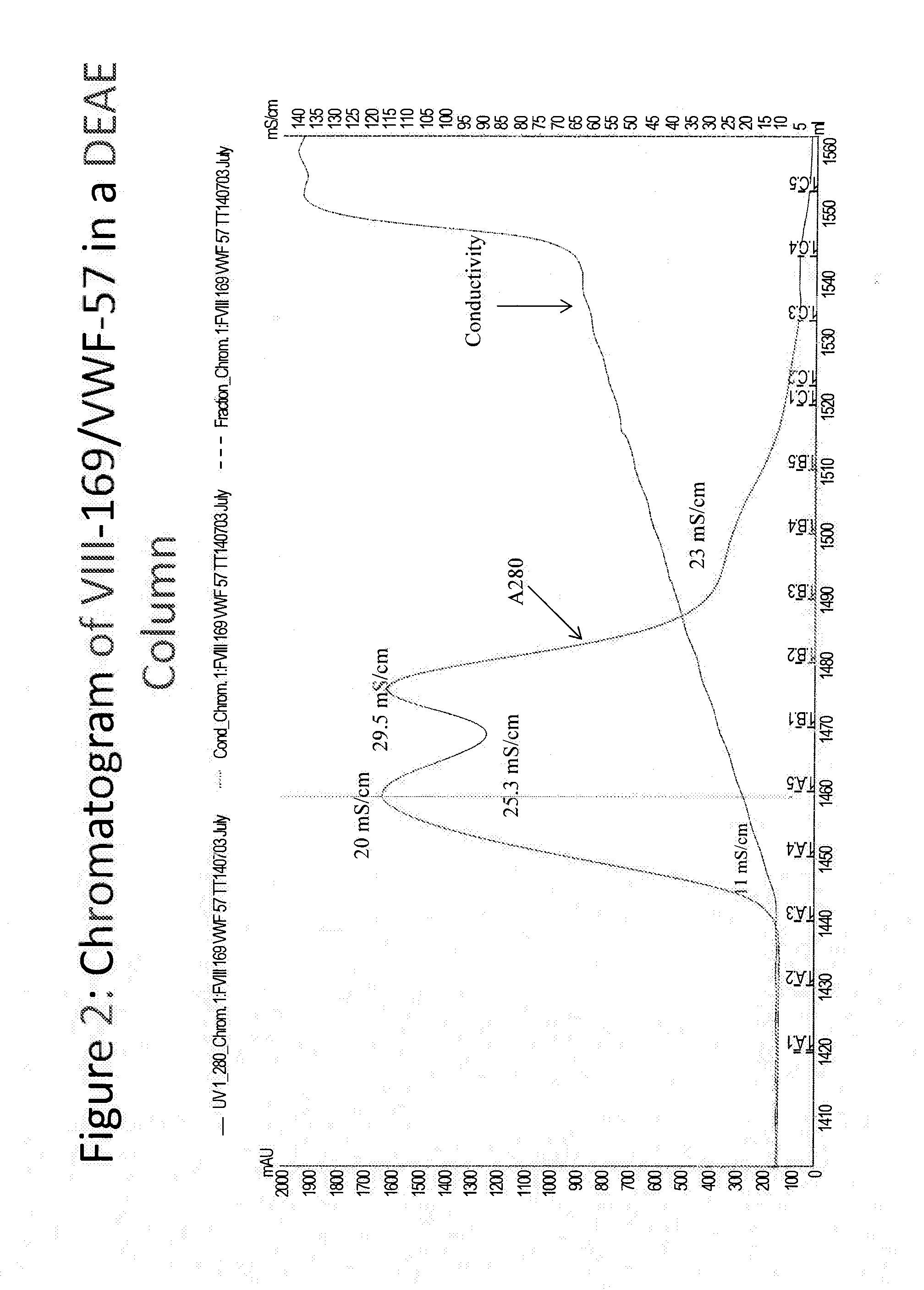 Purification of chimeric fviii molecules