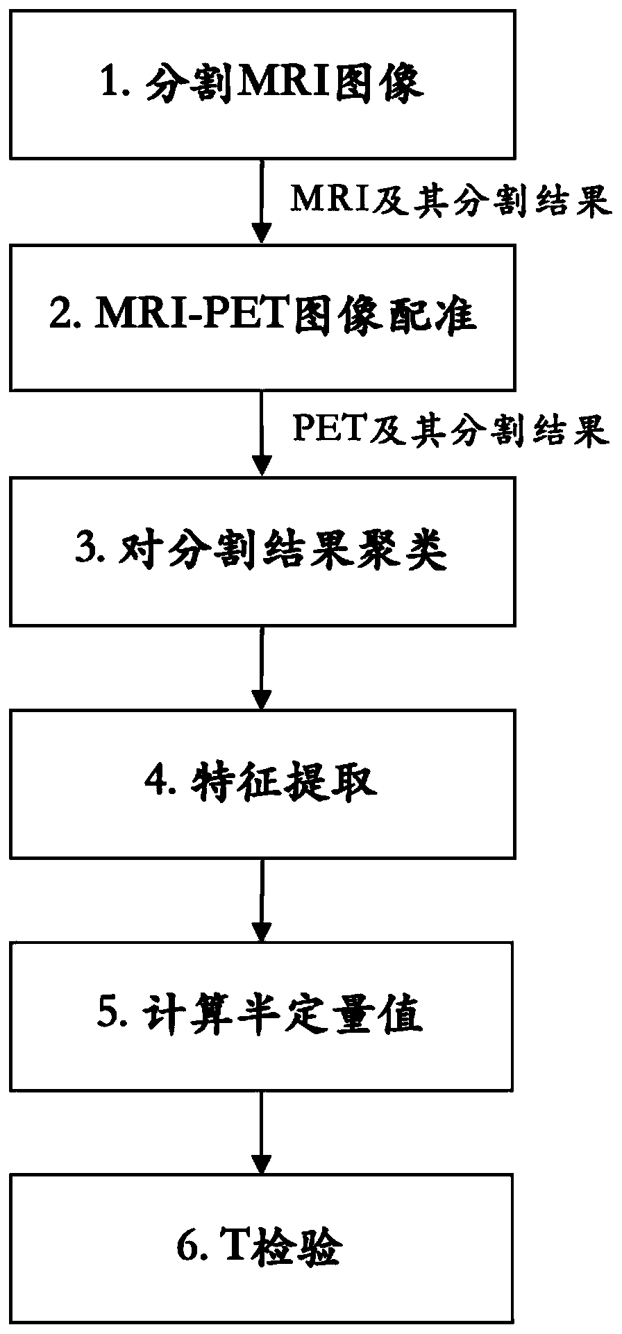 Full-automatic dopamine transporter semi-quantitative value detection method based on image processing