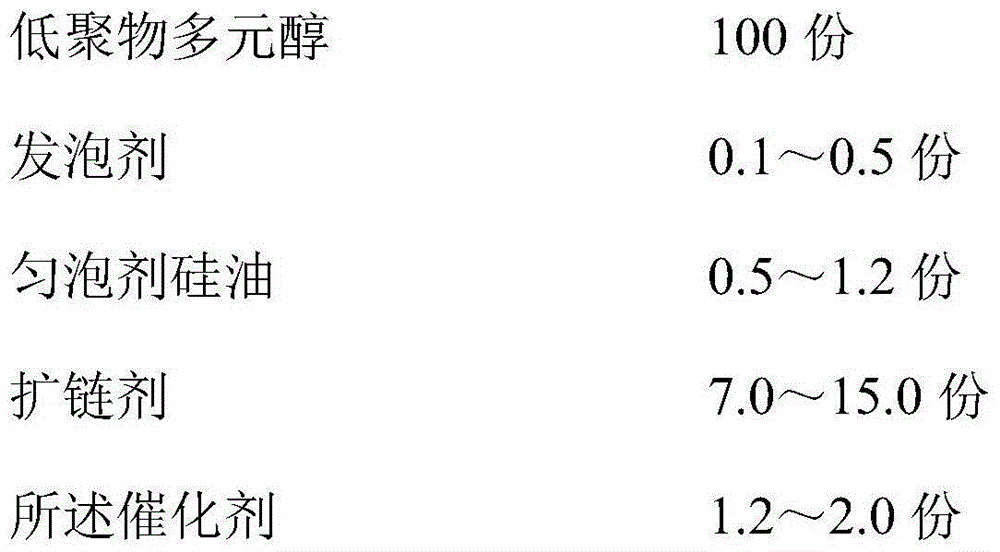 Polyurethane retardant catalyst, and preparation method and application thereof