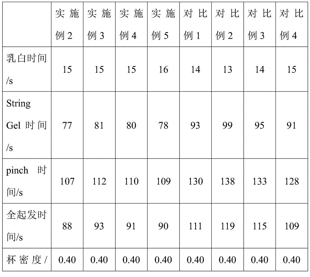 Polyurethane retardant catalyst, and preparation method and application thereof