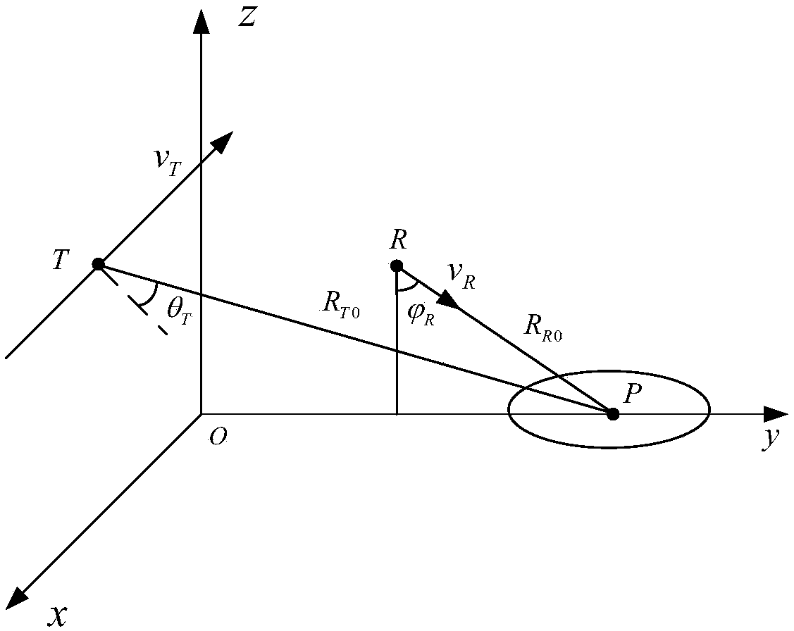 Bistatic forward-looking SAR imaging method in subduction mode