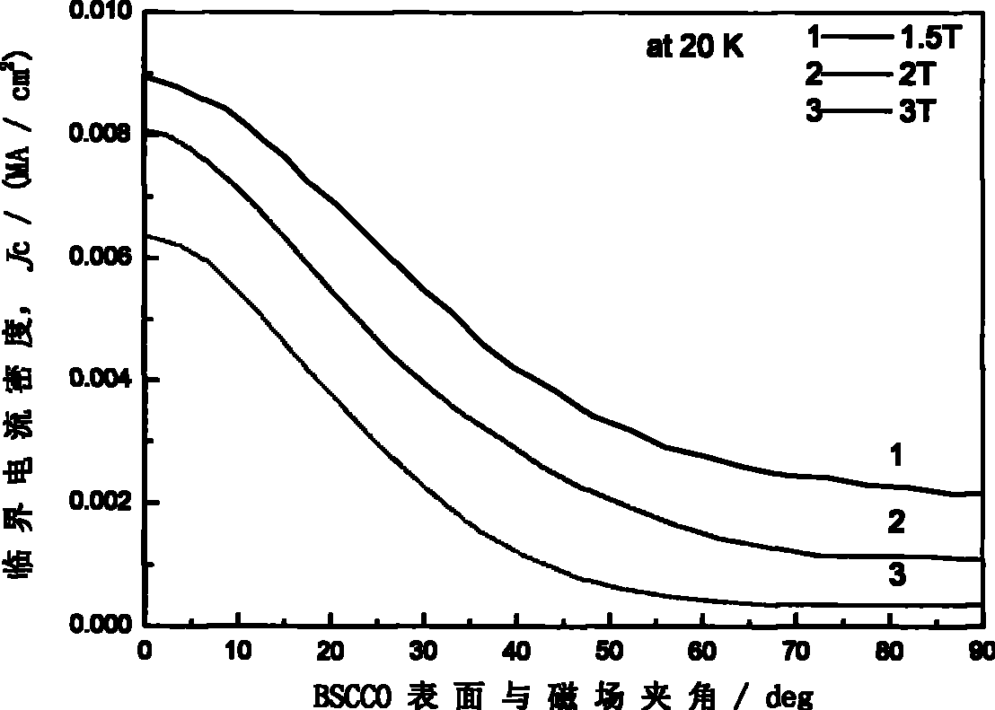 Measurement device of critical current properties of high-temperature superconducting tape