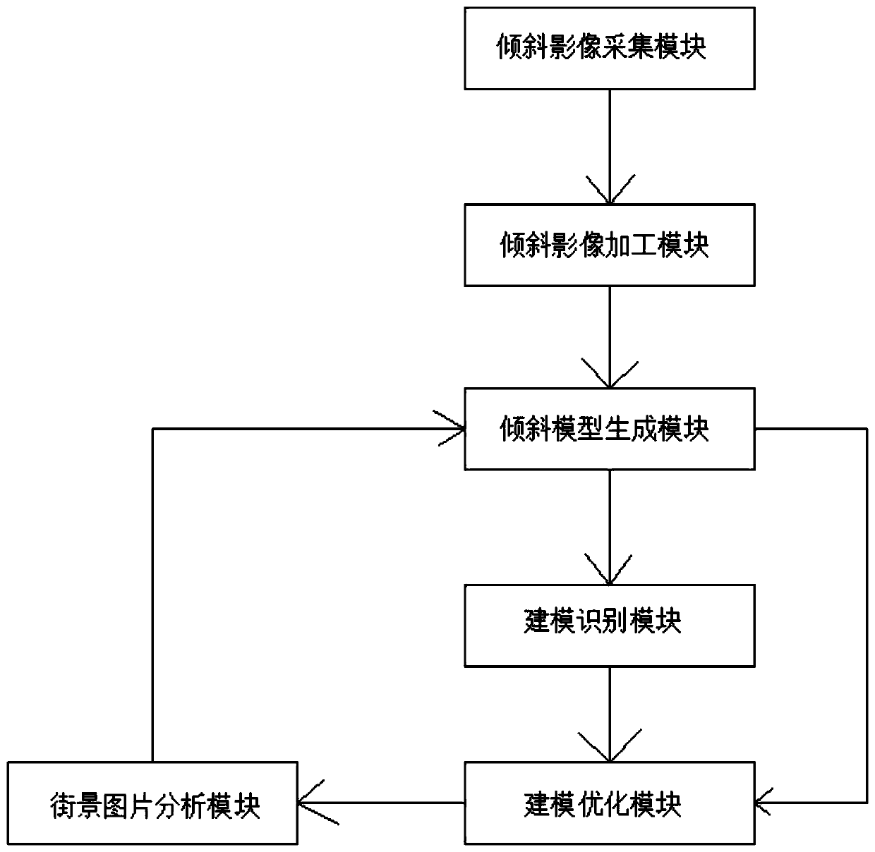 An urban automatic optimization modeling system based on a tilt camera