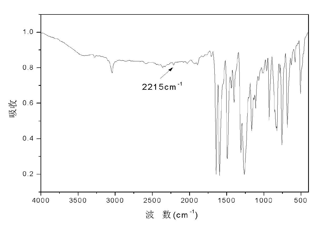 Liquid crystal low polymer, composition for synthesis, preparation method and liquid crystal material