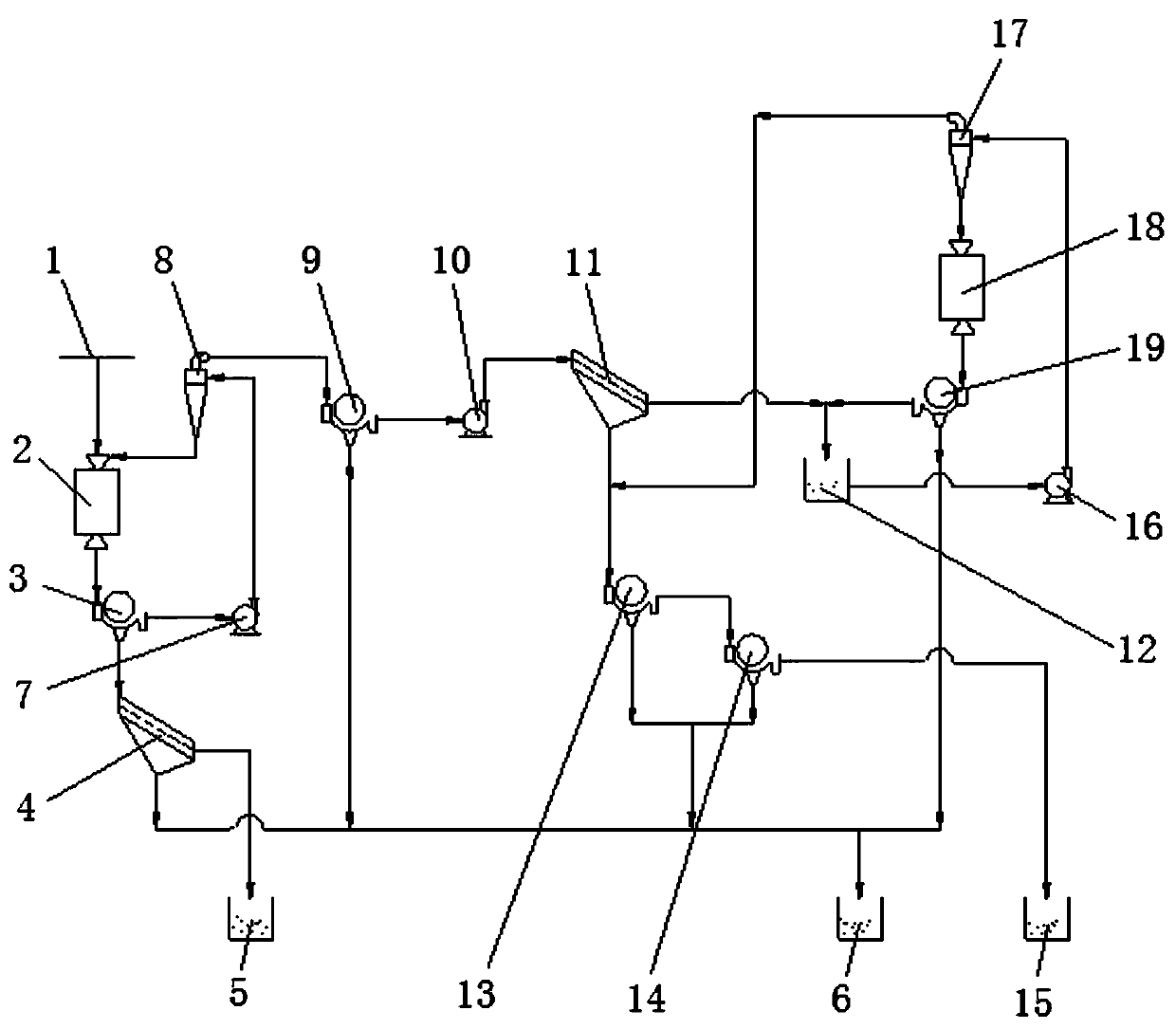 A magnetite beneficiation process for improving coarse-grained tailings content and mill processing capacity