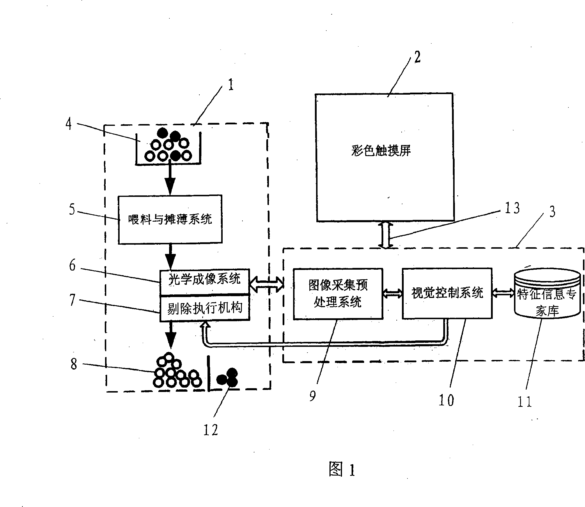 Granular material sorting classifying method based on visual sense recognition