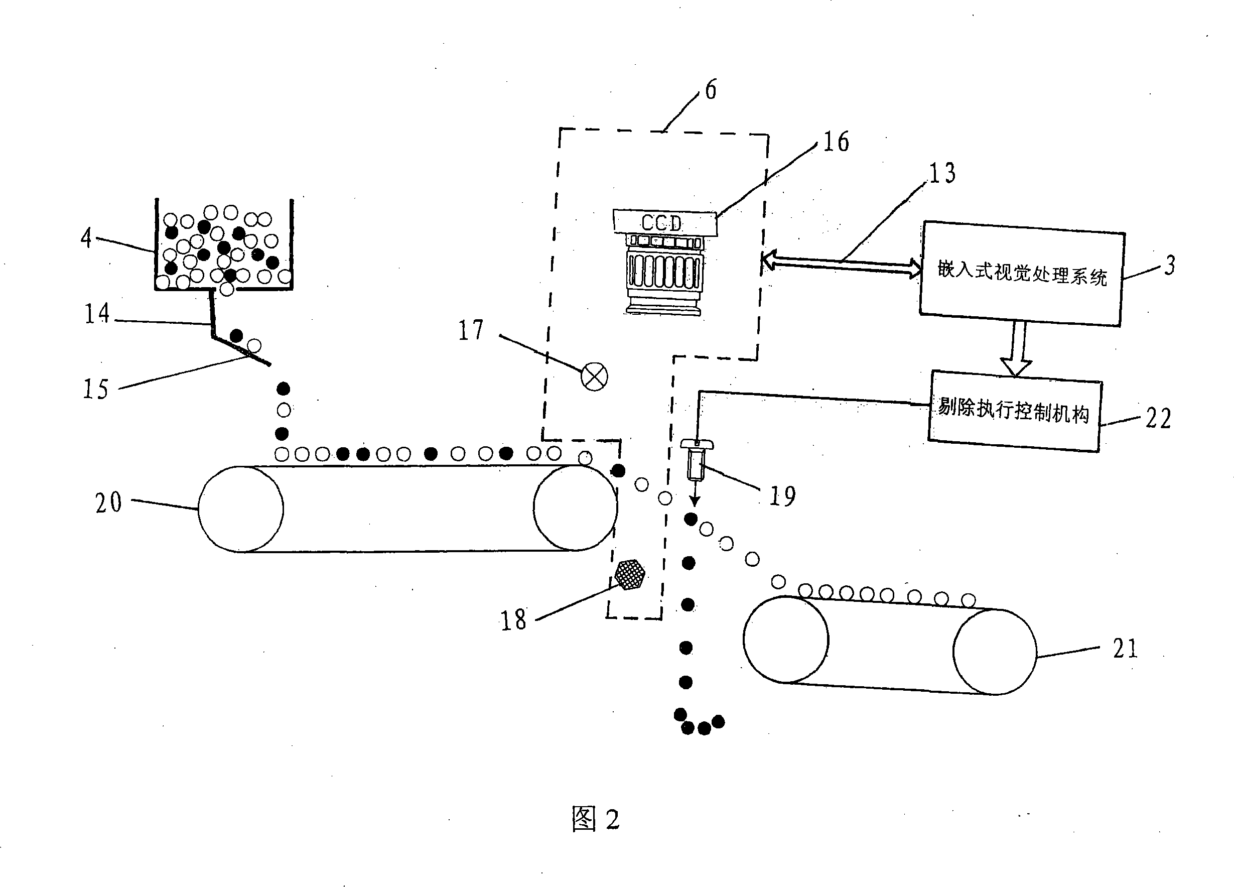 Granular material sorting classifying method based on visual sense recognition