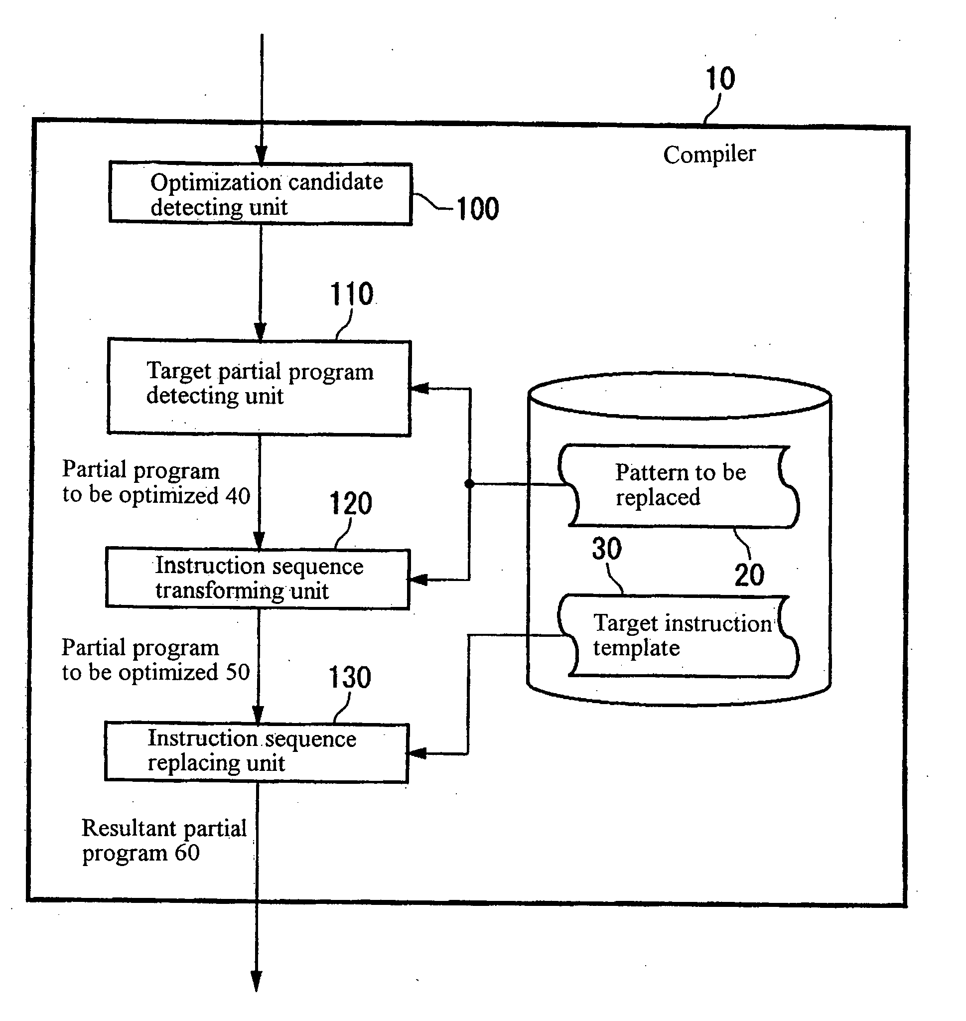 Compiler optimization