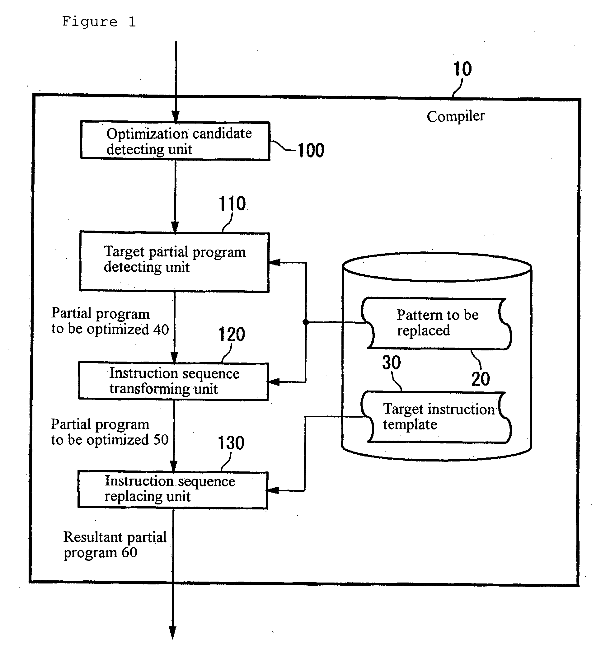 Compiler optimization