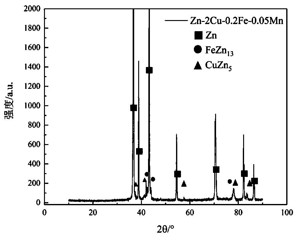 Zinc-based alloy bar/plate with room-temperature superplasticity and preparation method thereof