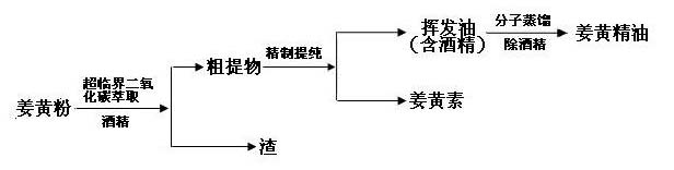 Natural antibacterial gargle and preparation method thereof