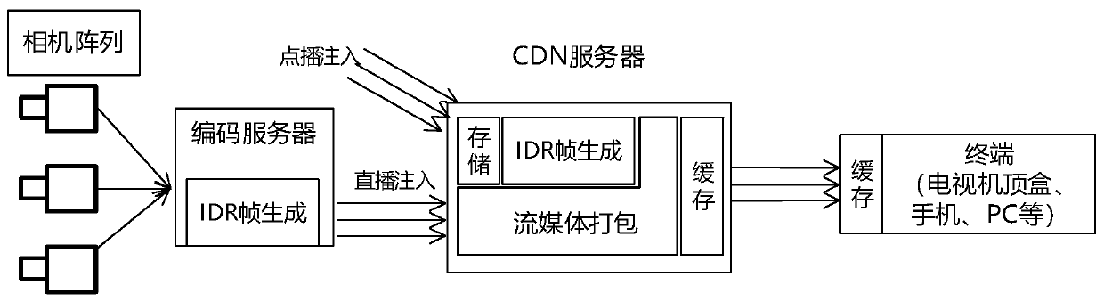 Viewpoint switching method and system for multi-viewpoint video